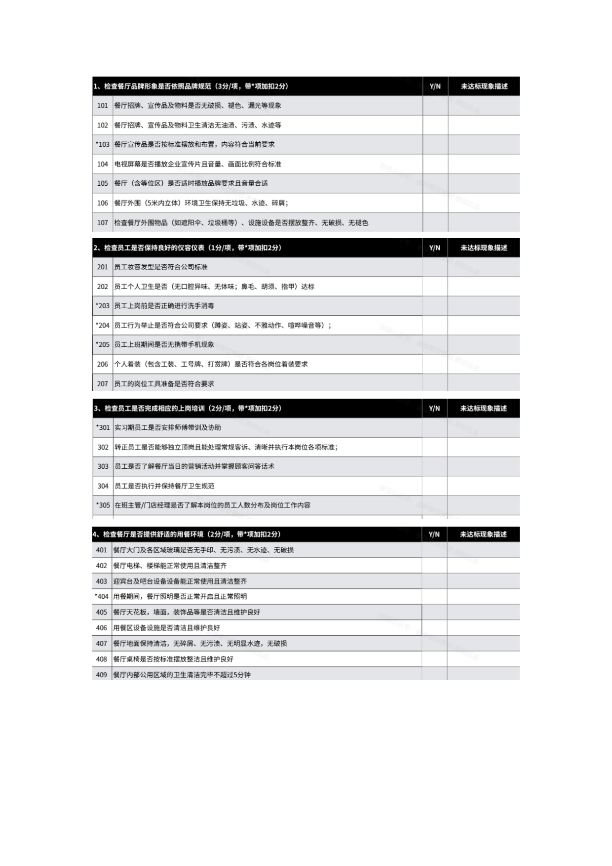 2026门店管理与方案系列013餐饮门店检查标准SOP手册-12页.pdf_第10页