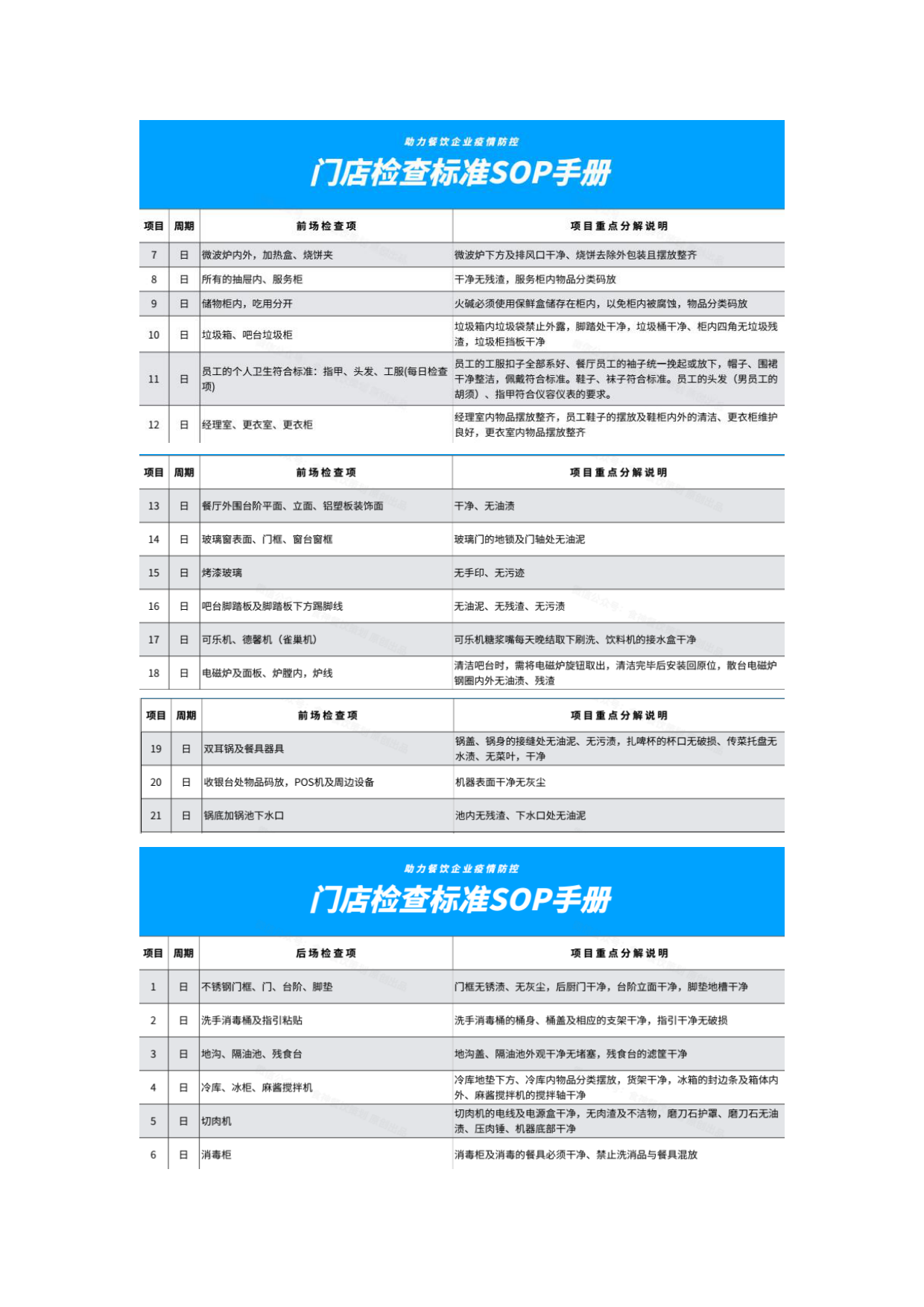2026门店管理与方案系列013餐饮门店检查标准SOP手册-12页.pdf_第2页