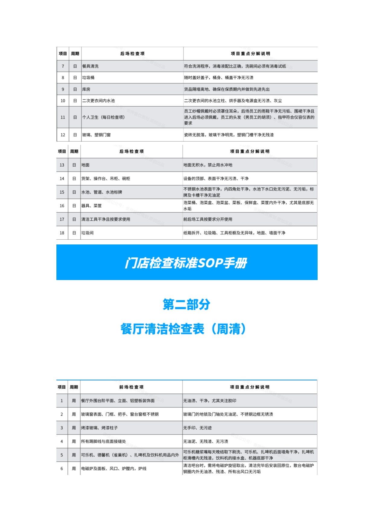 2026门店管理与方案系列013餐饮门店检查标准SOP手册-12页.pdf_第3页
