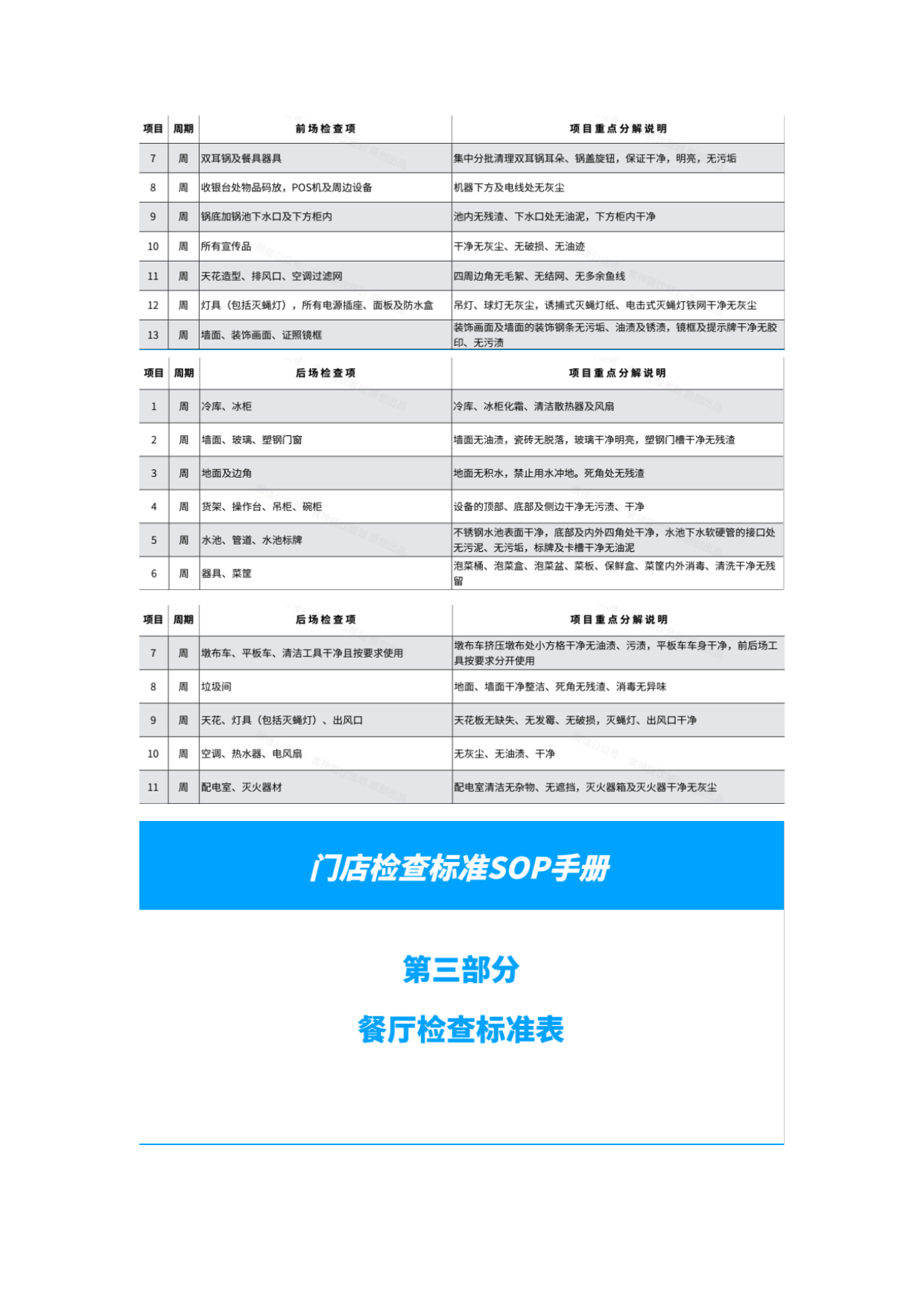 2026门店管理与方案系列013餐饮门店检查标准SOP手册-12页.pdf_第4页