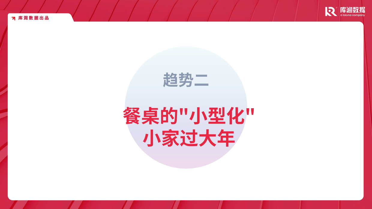 2026年春节餐饮消费者洞察【库润数据】-16页.pdf_第5页