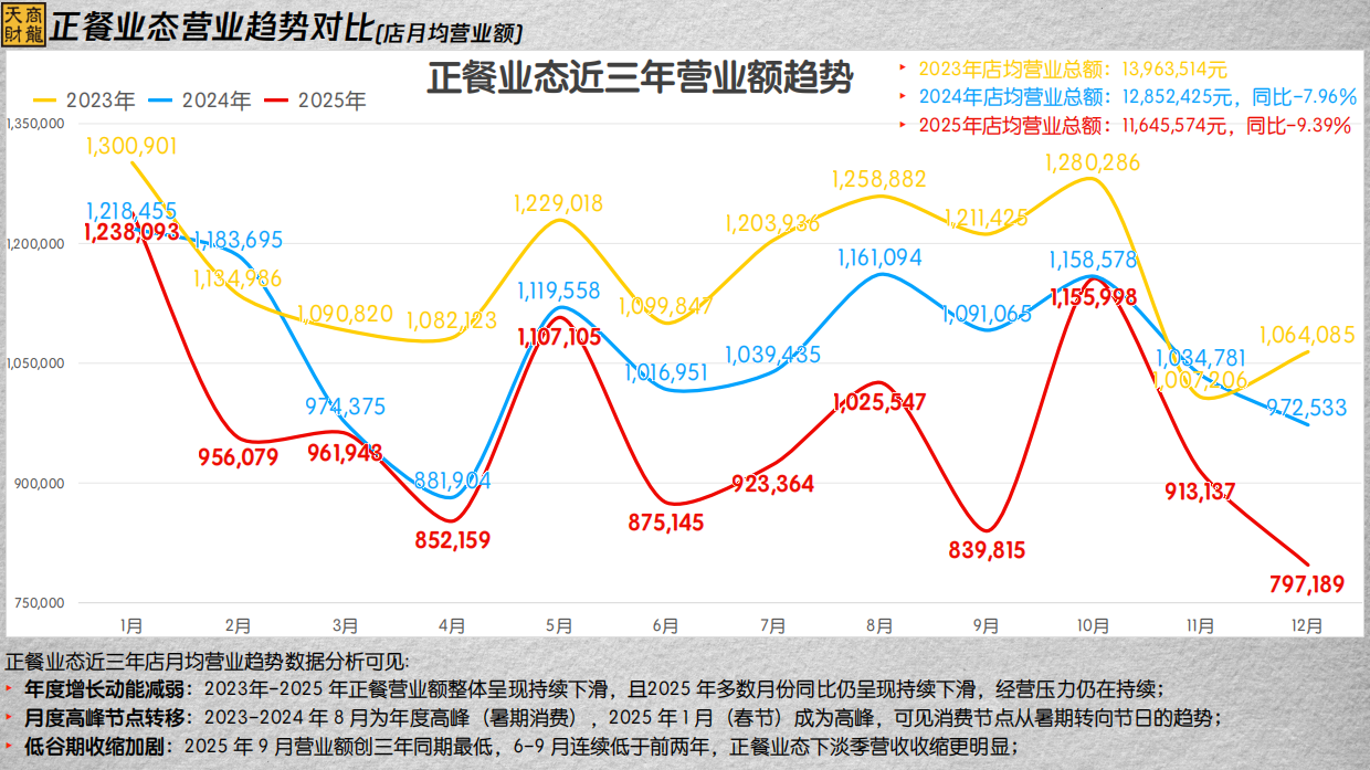 2026年度连锁餐饮行业大数据分析报告-43页.pdf_第10页