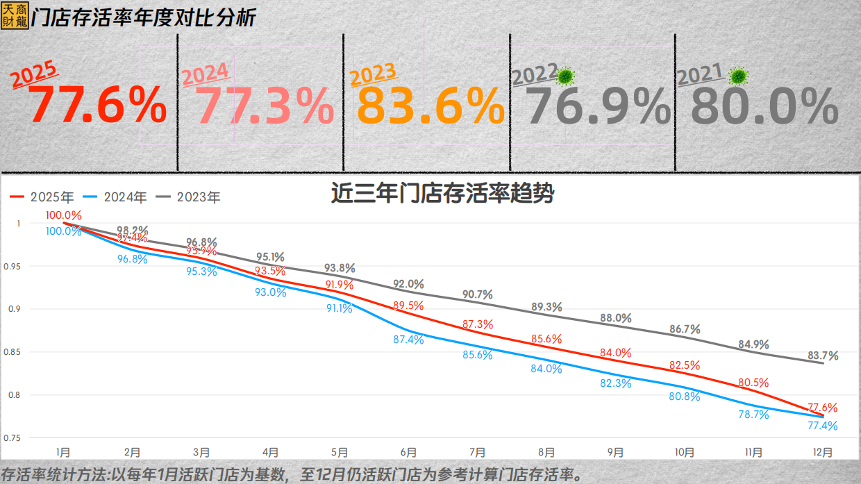 2026年度连锁餐饮行业大数据分析报告-43页.pdf_第2页