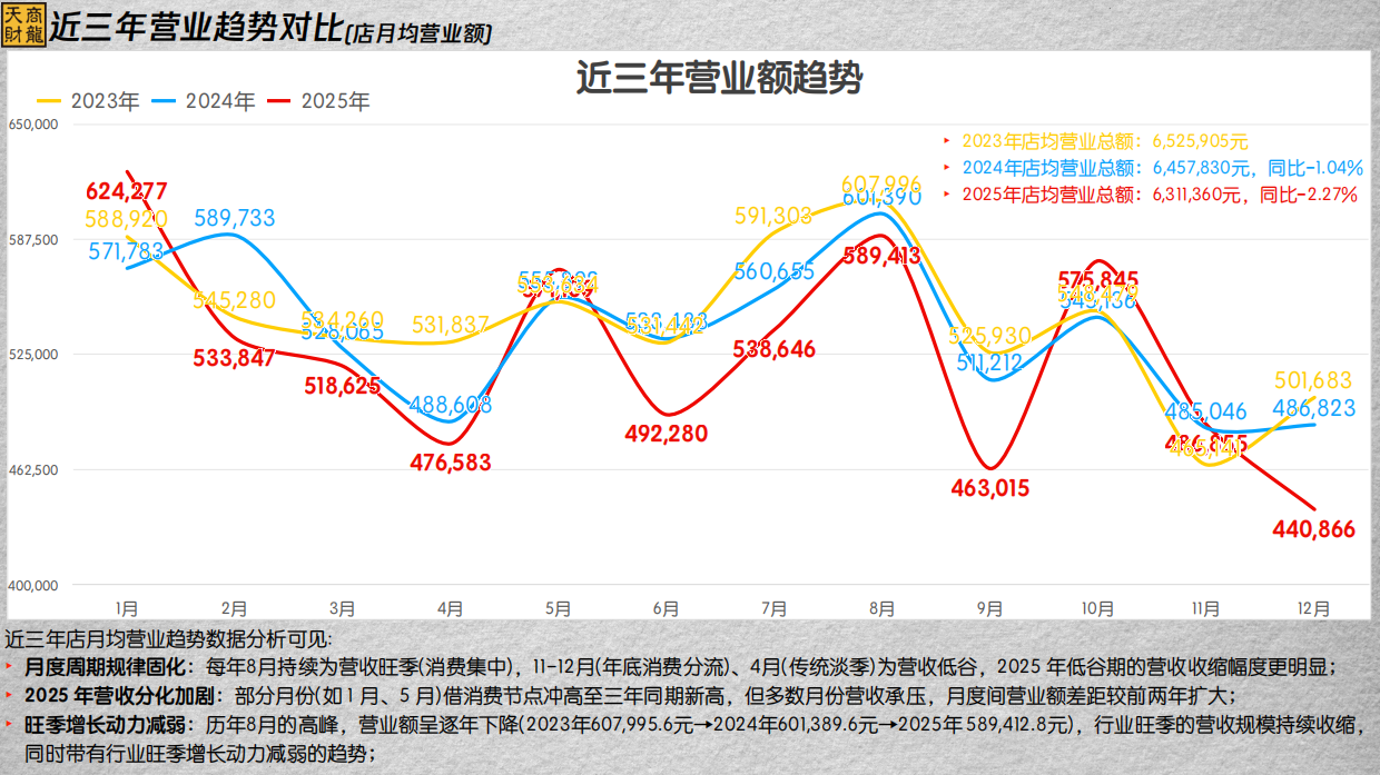 2026年度连锁餐饮行业大数据分析报告-43页.pdf_第3页