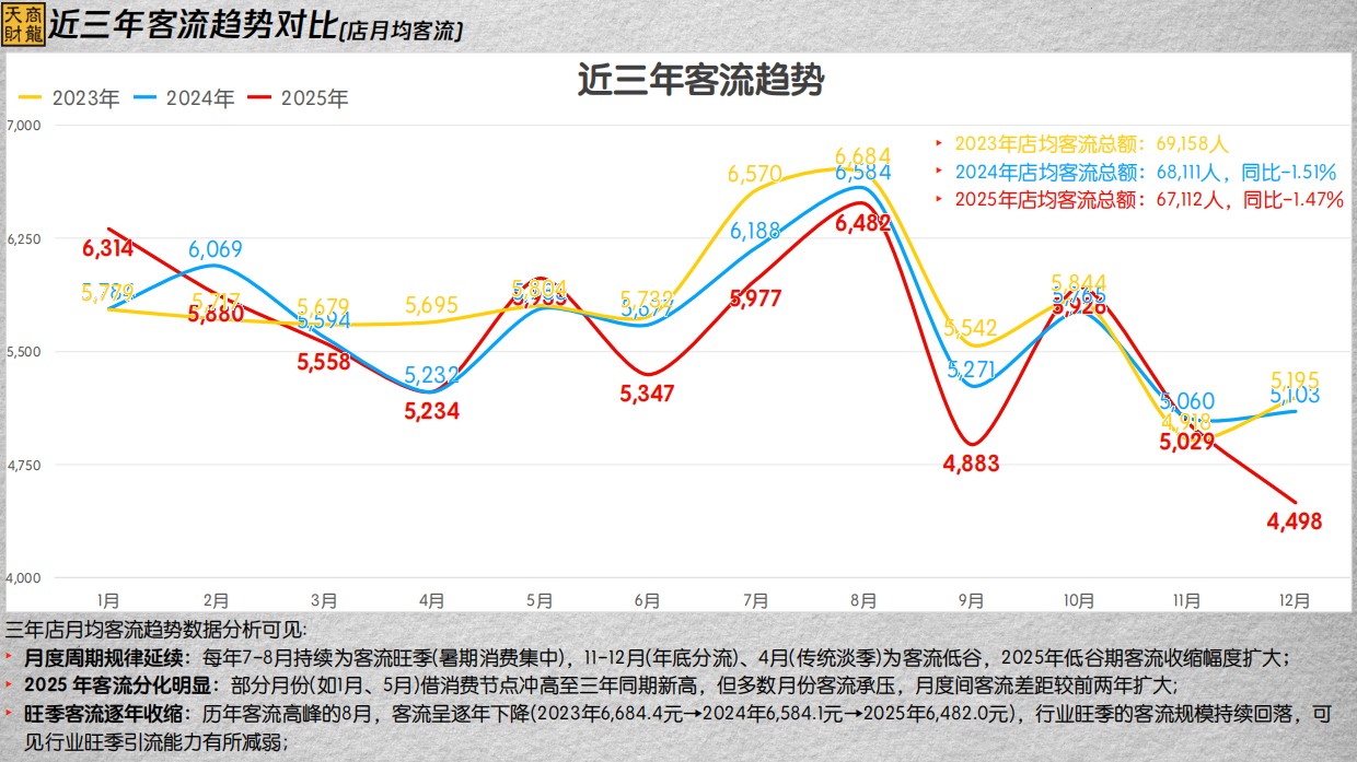 2026年度连锁餐饮行业大数据分析报告-43页.pdf_第4页