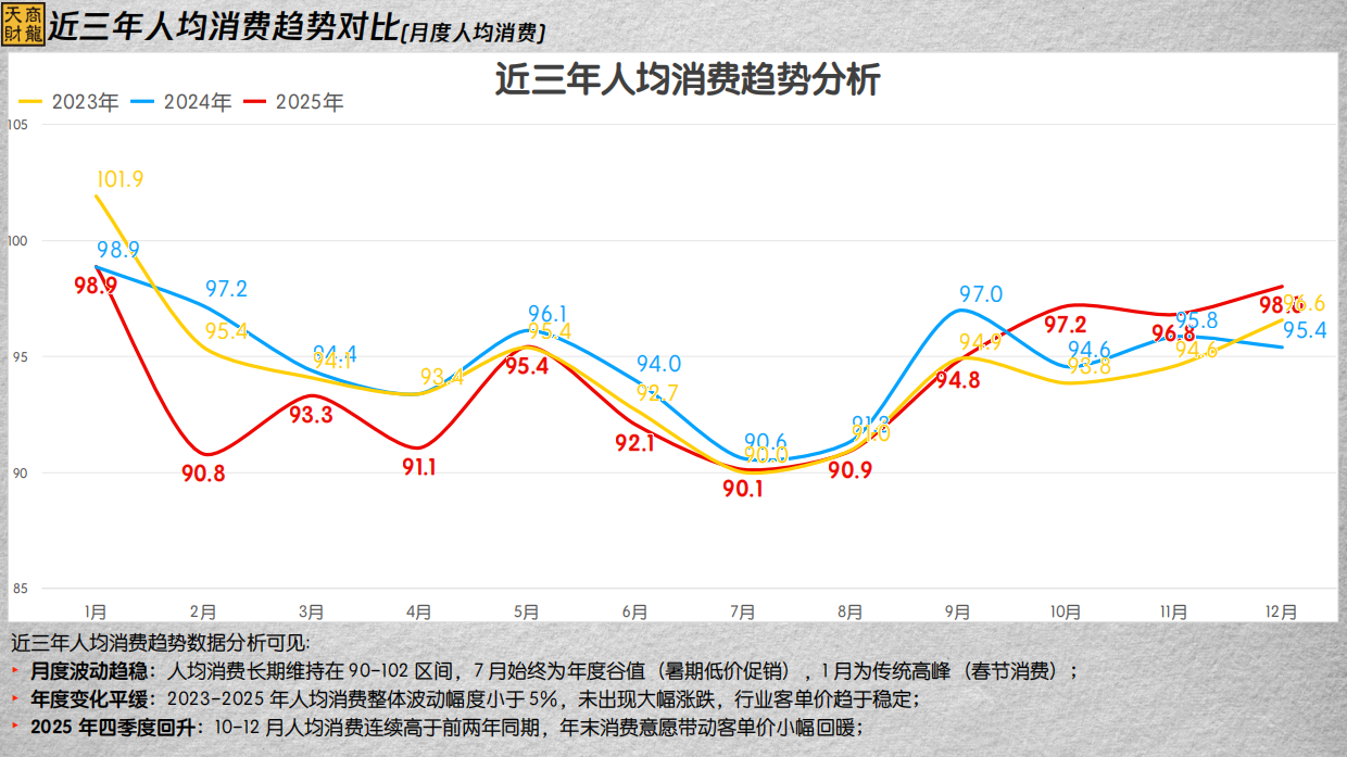2026年度连锁餐饮行业大数据分析报告-43页.pdf_第5页