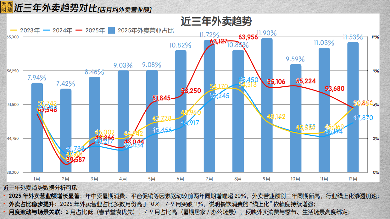 2026年度连锁餐饮行业大数据分析报告-43页.pdf_第6页