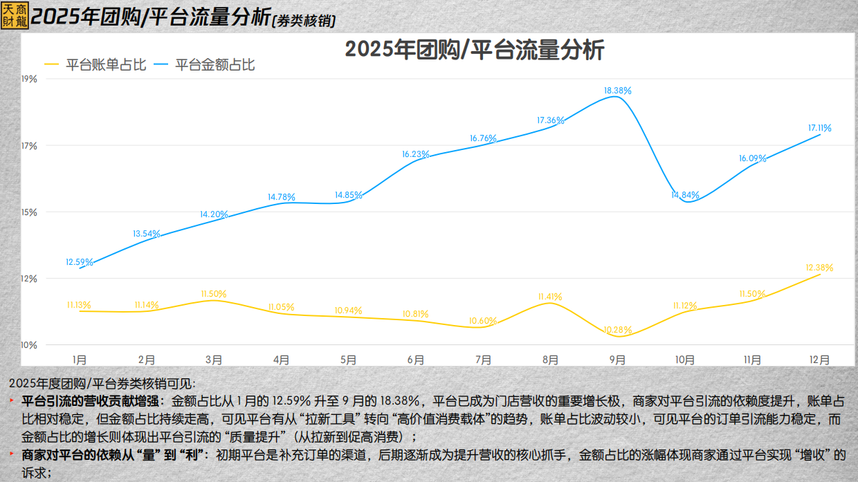 2026年度连锁餐饮行业大数据分析报告-43页.pdf_第7页