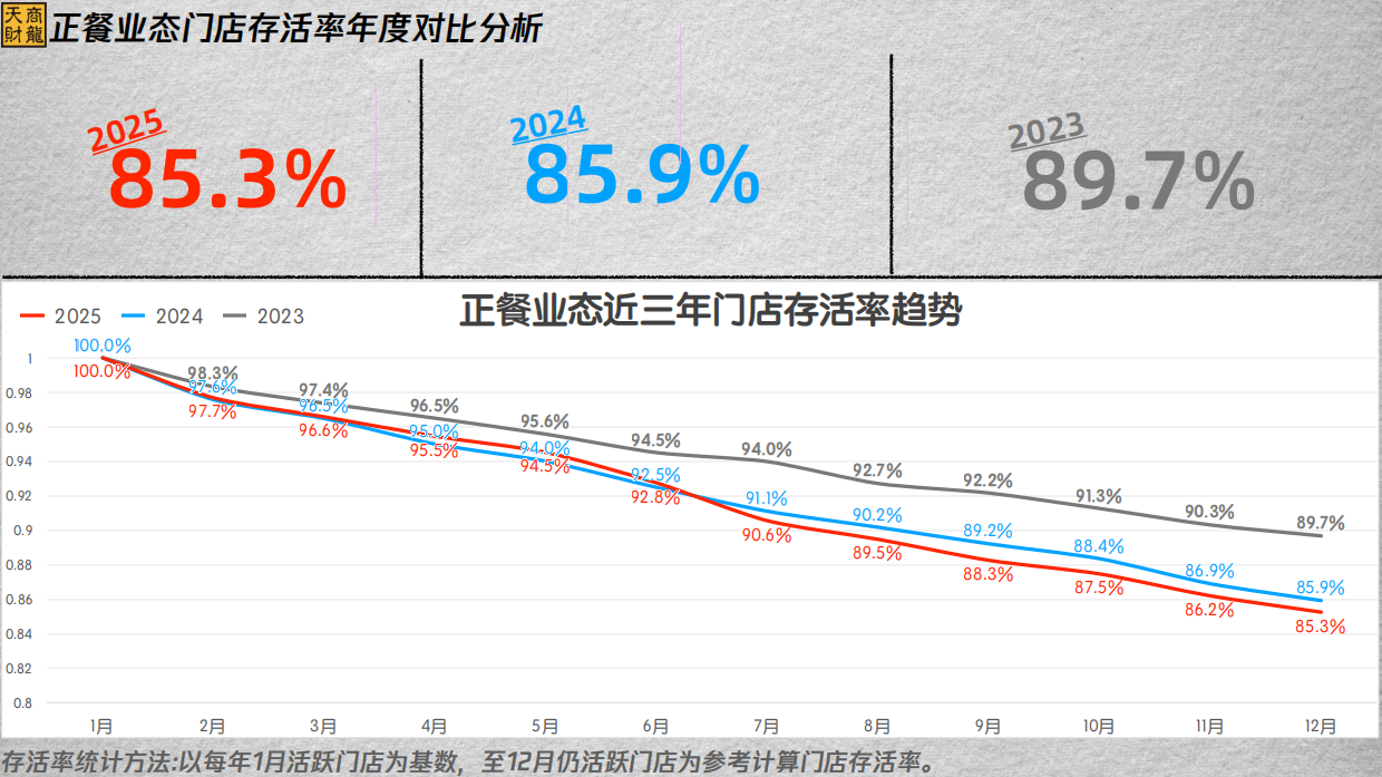 2026年度连锁餐饮行业大数据分析报告-43页.pdf_第9页