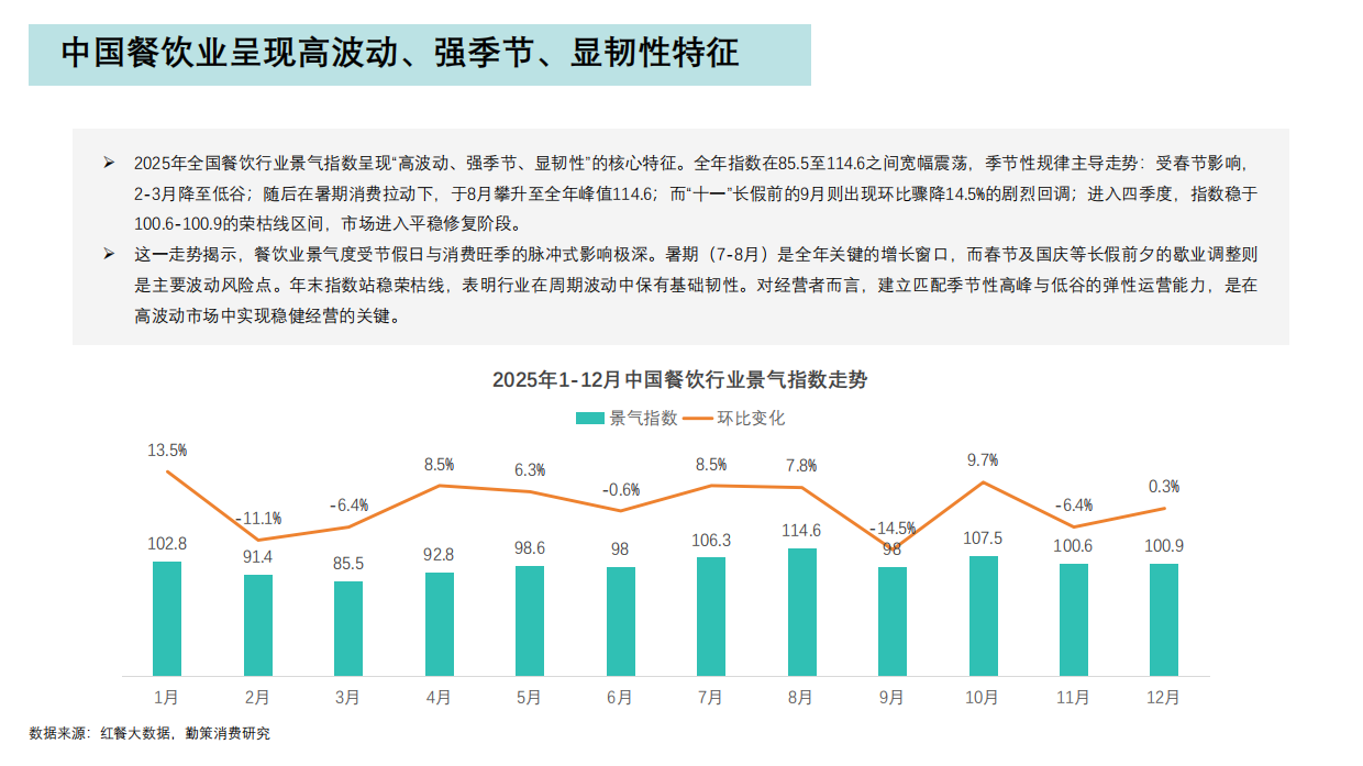 2026年中国餐饮行业报告——连锁化进程加速，加盟模式主导行业发展-20页.pdf_第4页