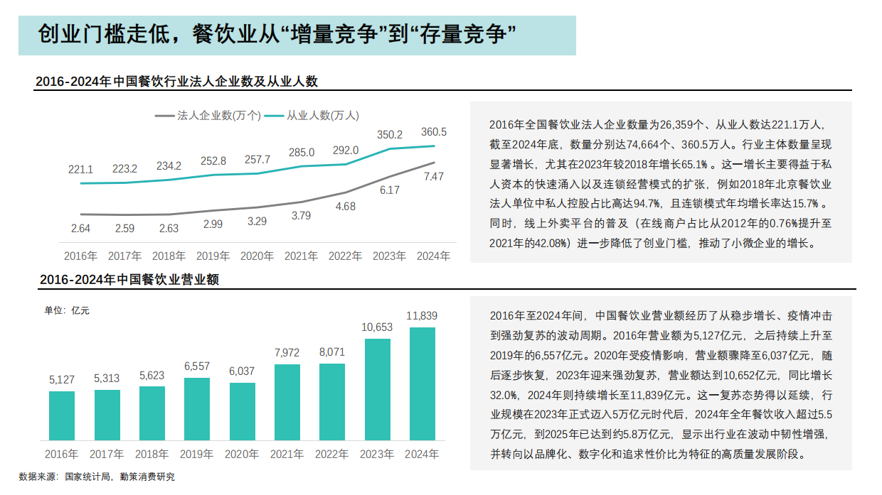 2026年中国餐饮行业报告——连锁化进程加速，加盟模式主导行业发展-20页.pdf_第5页