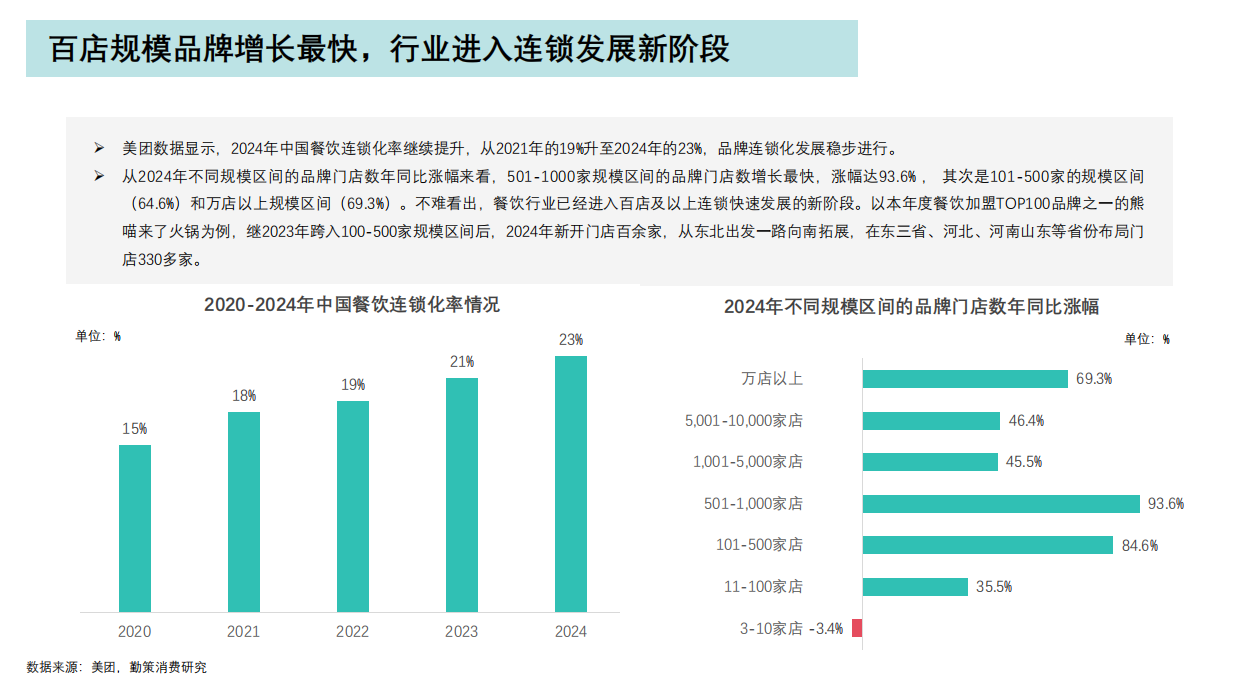 2026年中国餐饮行业报告——连锁化进程加速，加盟模式主导行业发展-20页.pdf_第6页