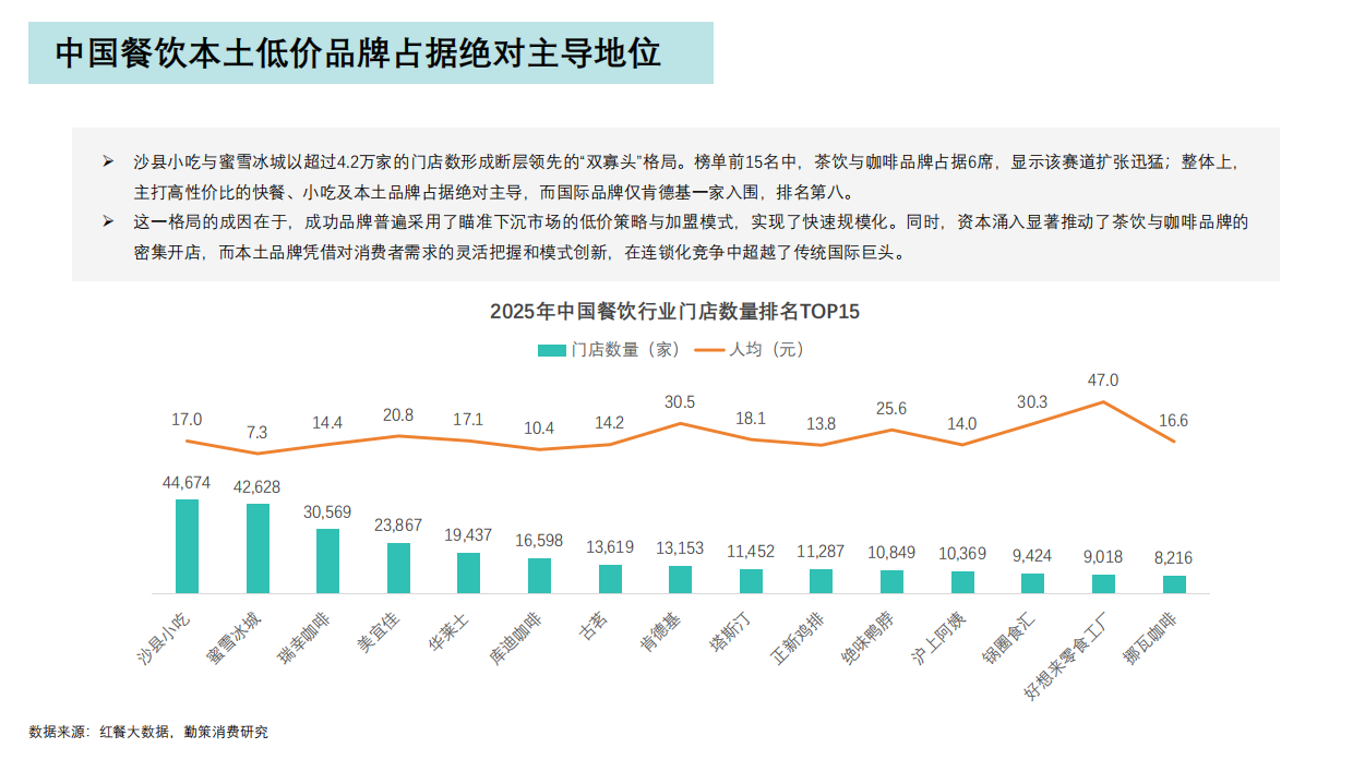 2026年中国餐饮行业报告——连锁化进程加速，加盟模式主导行业发展-20页.pdf_第7页