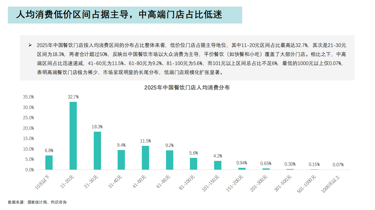 2026年中国餐饮行业报告——连锁化进程加速，加盟模式主导行业发展-20页.pdf_第8页
