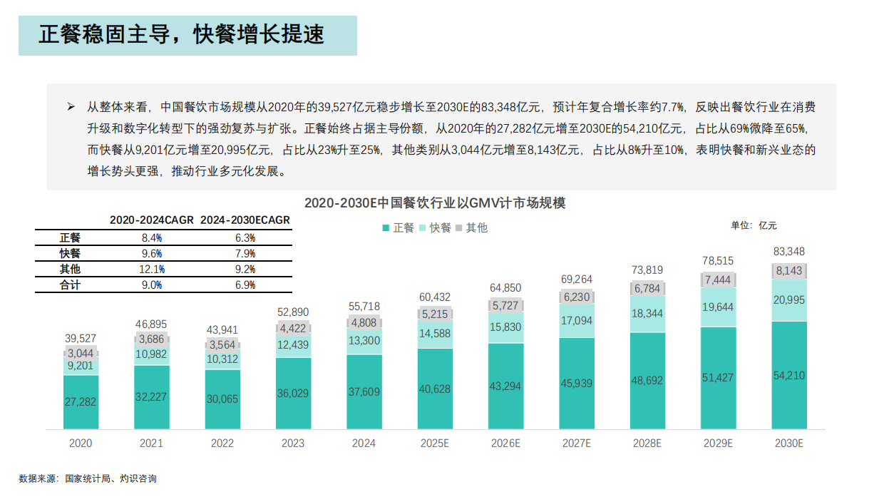 2026年中国餐饮行业报告——连锁化进程加速，加盟模式主导行业发展-20页.pdf_第9页