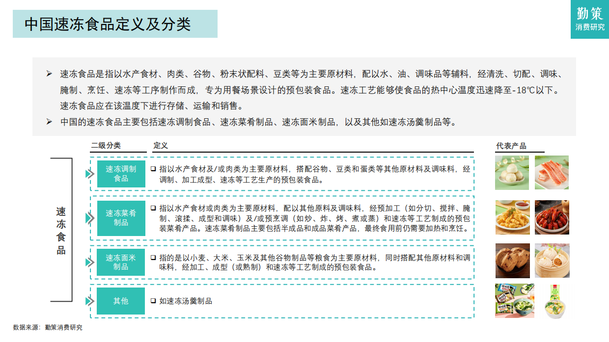 2026年中国速冻食品行业报告：连锁餐饮标准化提速，驱动速冻食品B端市场扩容-27页.pdf_第4页
