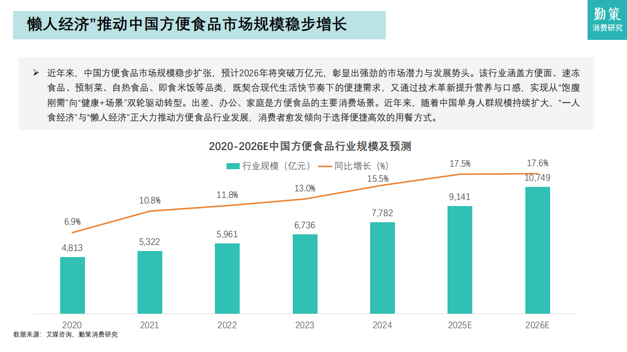 2026年中国速冻食品行业报告：连锁餐饮标准化提速，驱动速冻食品B端市场扩容-27页.pdf_第5页