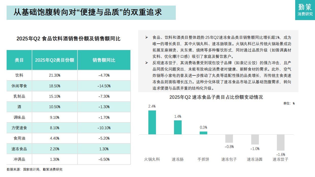 2026年中国速冻食品行业报告：连锁餐饮标准化提速，驱动速冻食品B端市场扩容-27页.pdf_第7页