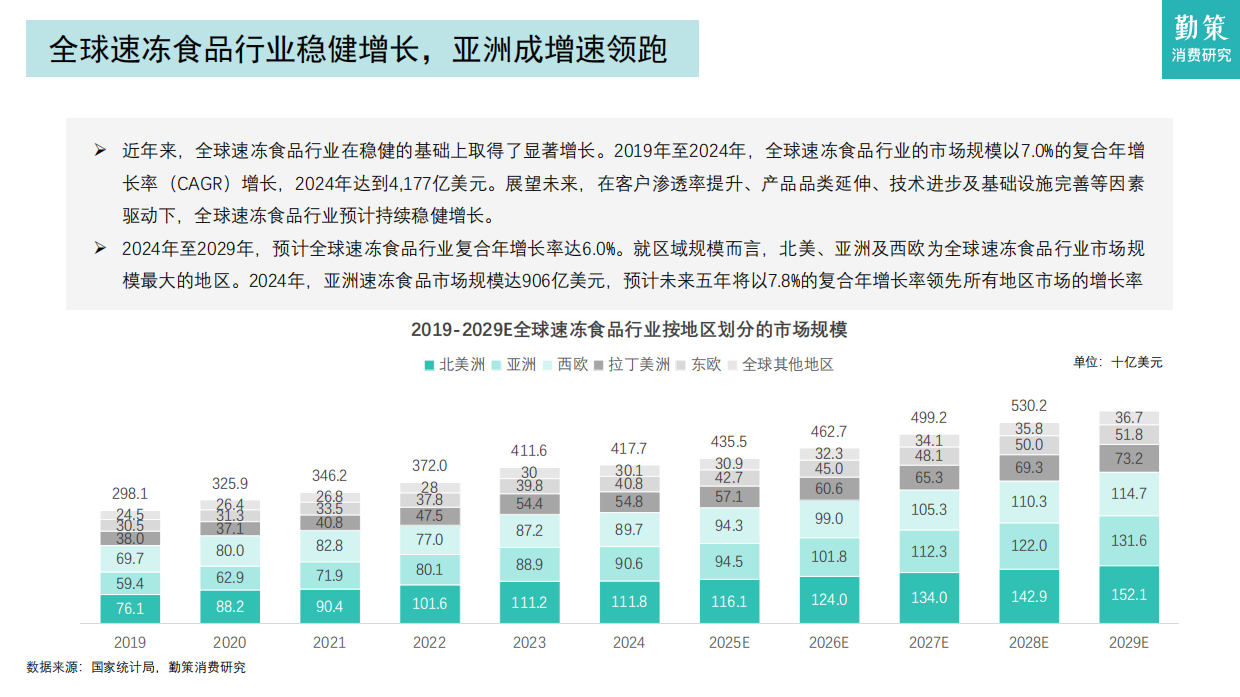 2026年中国速冻食品行业报告：连锁餐饮标准化提速，驱动速冻食品B端市场扩容-27页.pdf_第8页