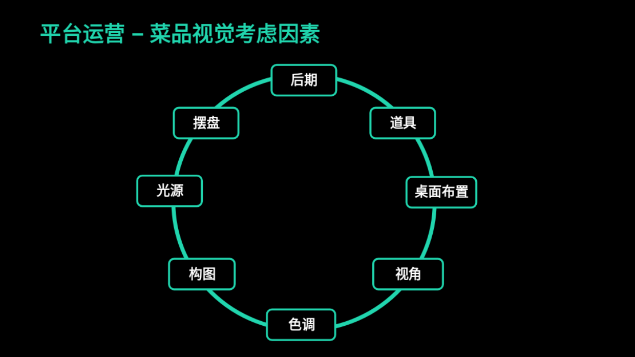 2026外卖运营知识地图（餐饮必备知识）-47页.pdf_第10页
