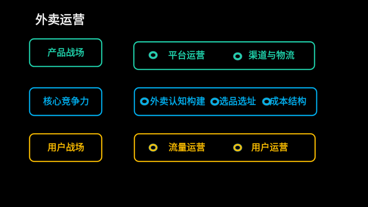 2026外卖运营知识地图（餐饮必备知识）-47页.pdf_第2页