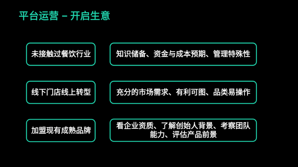 2026外卖运营知识地图（餐饮必备知识）-47页.pdf_第3页