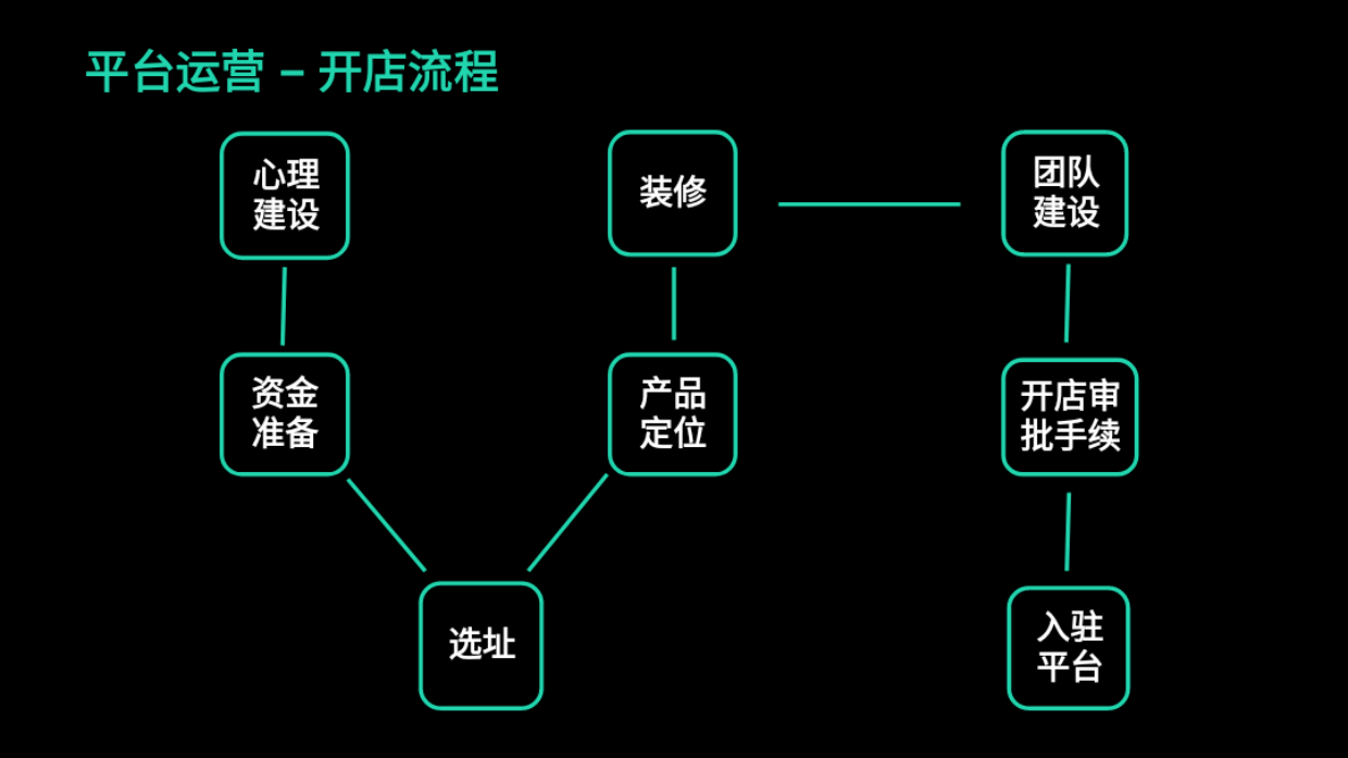 2026外卖运营知识地图（餐饮必备知识）-47页.pdf_第4页
