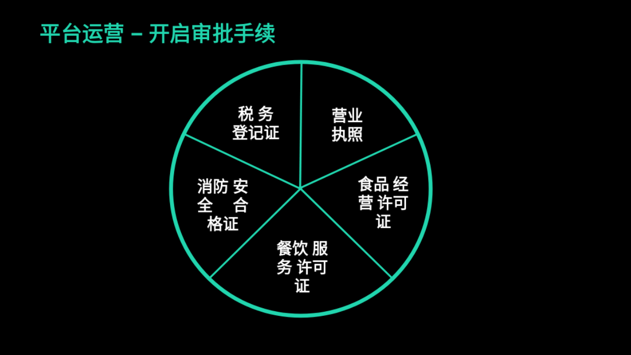 2026外卖运营知识地图（餐饮必备知识）-47页.pdf_第5页