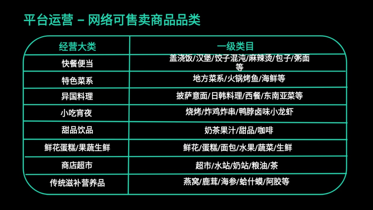 2026外卖运营知识地图（餐饮必备知识）-47页.pdf_第6页
