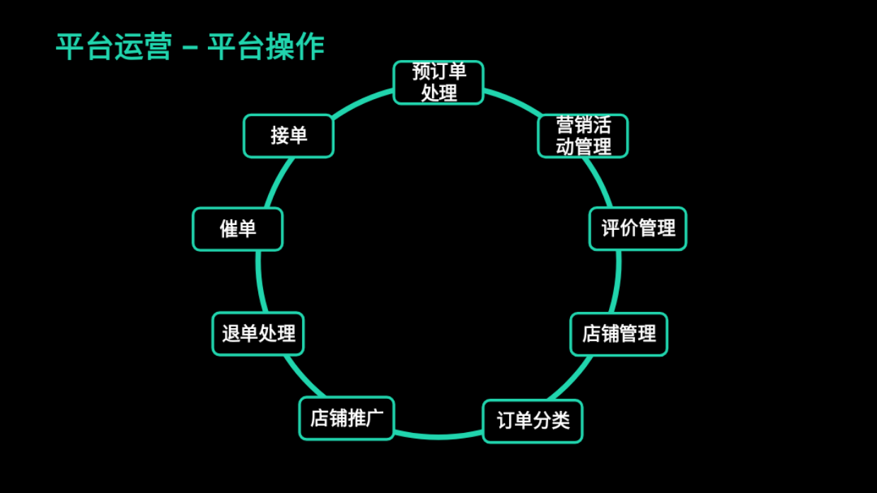 2026外卖运营知识地图（餐饮必备知识）-47页.pdf_第7页