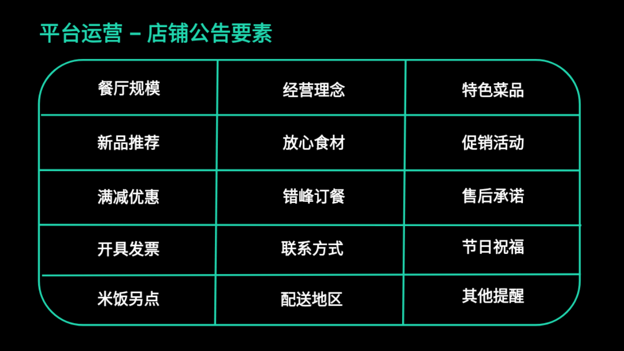 2026外卖运营知识地图（餐饮必备知识）-47页.pdf_第9页