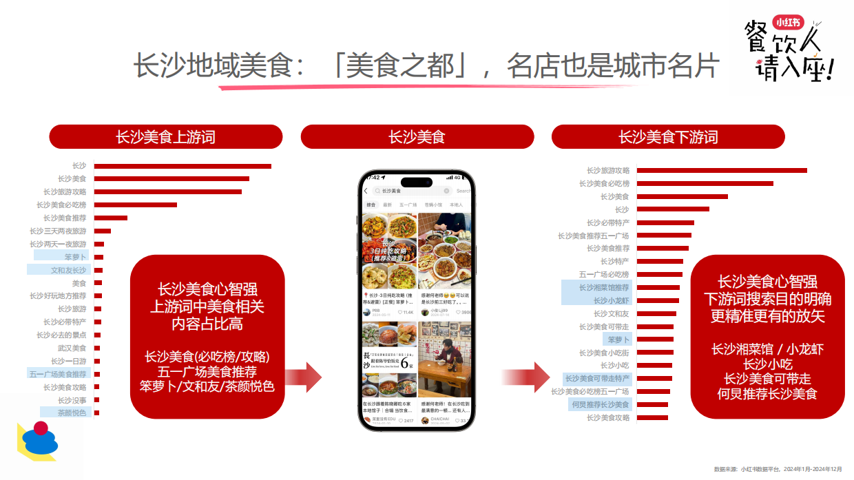 2026小红书餐饮行业多元趋势-26页.pdf_第10页