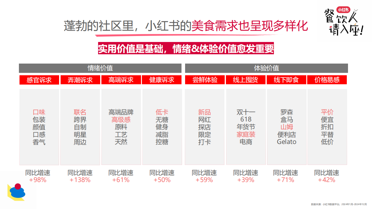 2026小红书餐饮行业多元趋势-26页.pdf_第2页