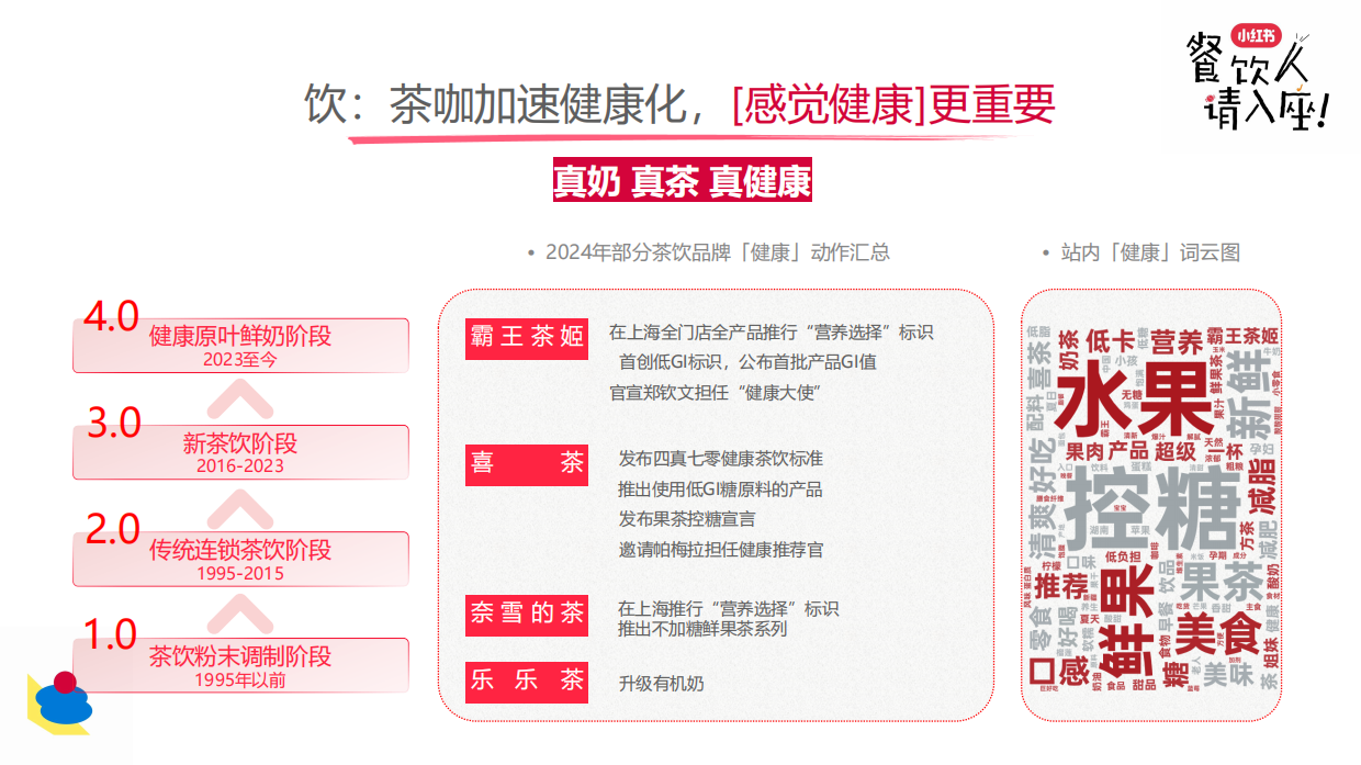 2026小红书餐饮行业多元趋势-26页.pdf_第6页