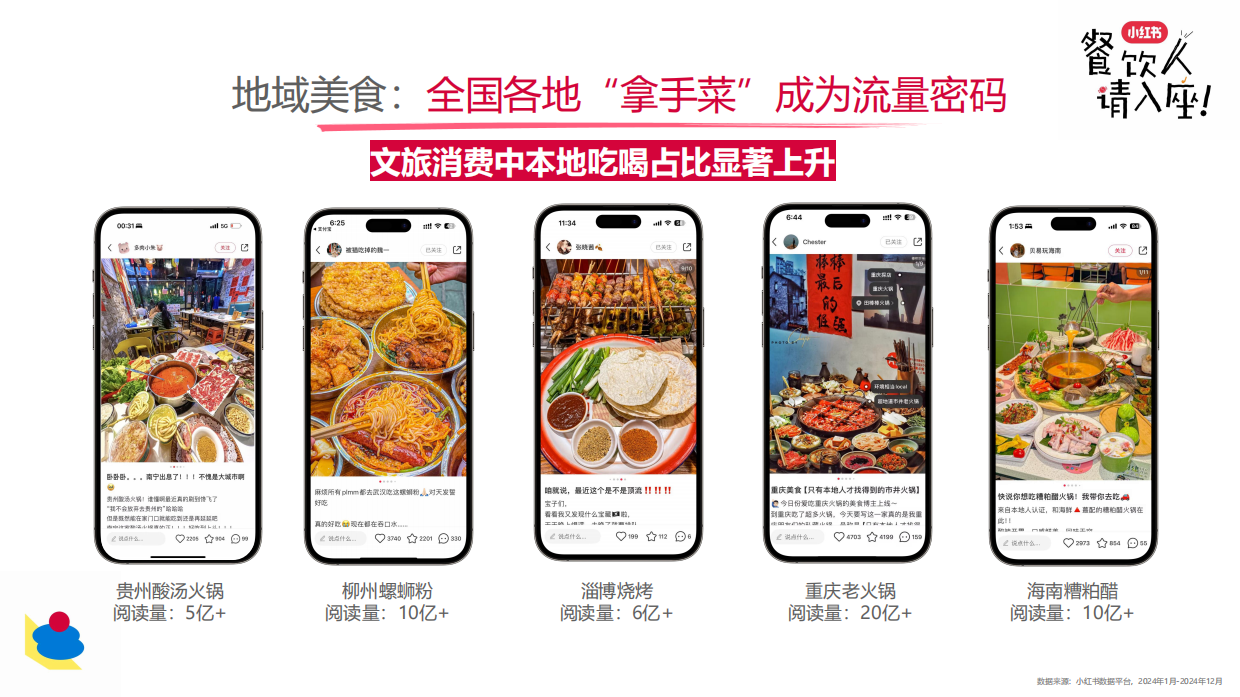 2026小红书餐饮行业多元趋势-26页.pdf_第7页