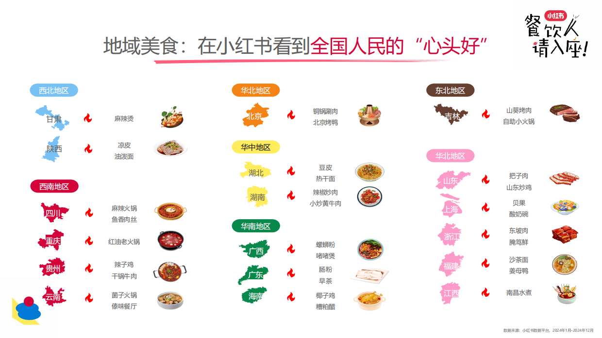 2026小红书餐饮行业多元趋势-26页.pdf_第8页