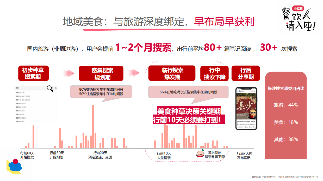 2026小红书餐饮行业多元趋势-26页.pdf_第9页