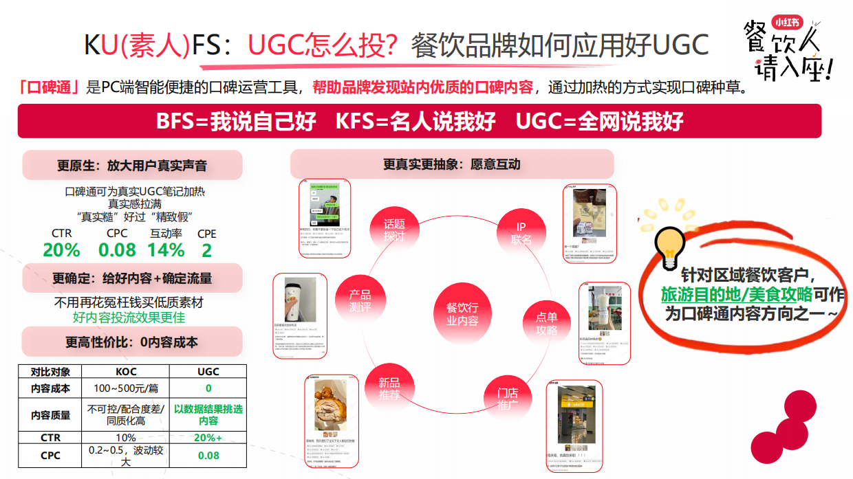 2026小红书餐饮行业实操打法新解-21页.pdf_第10页