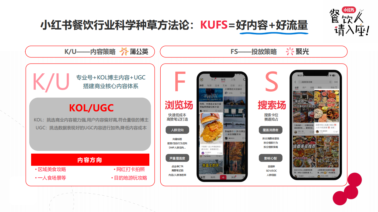 2026小红书餐饮行业实操打法新解-21页.pdf_第2页
