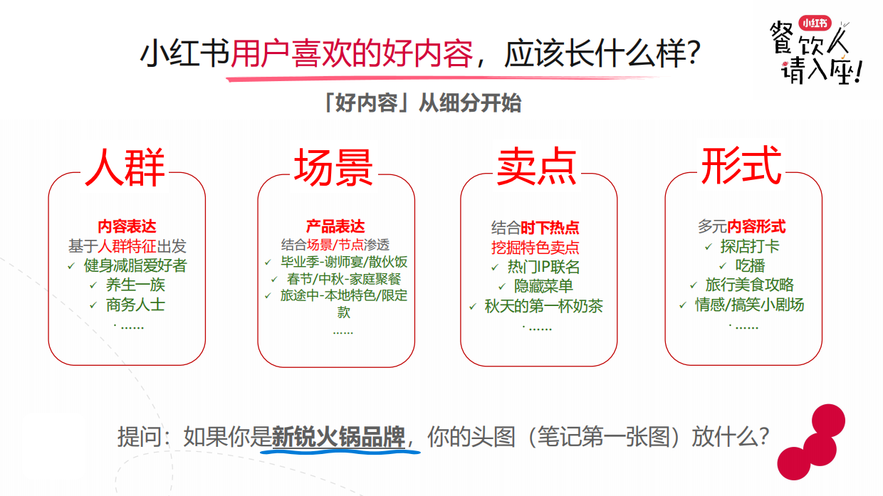 2026小红书餐饮行业实操打法新解-21页.pdf_第4页