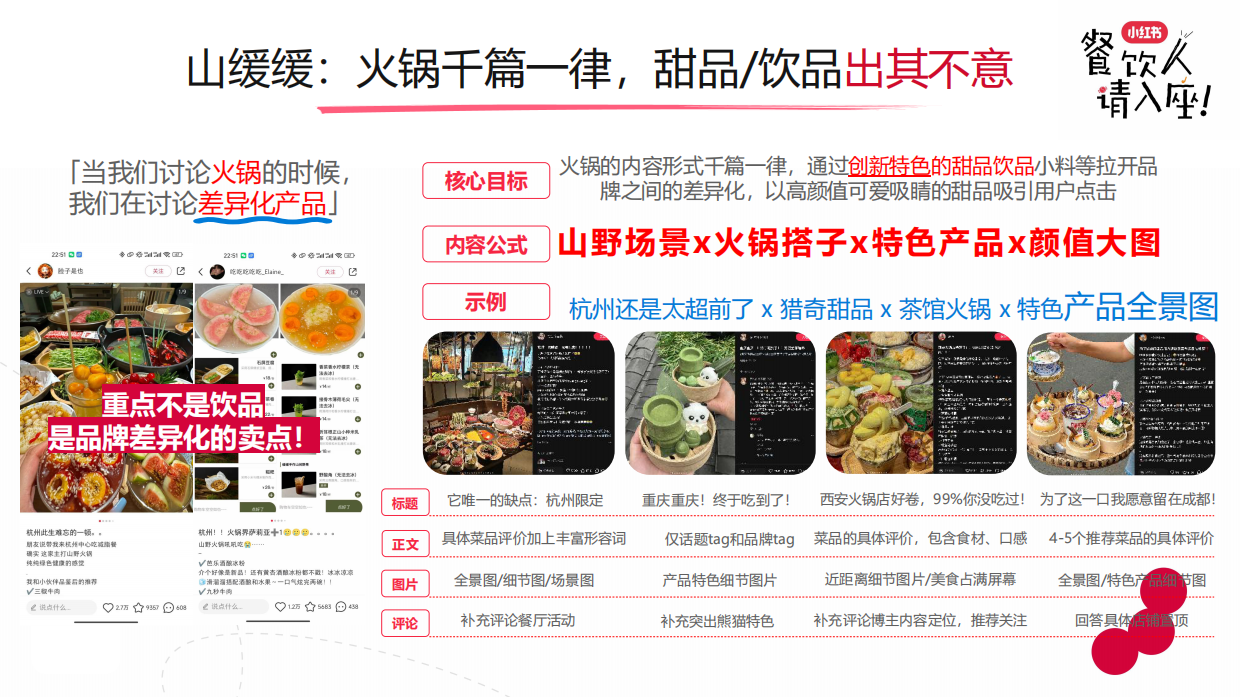 2026小红书餐饮行业实操打法新解-21页.pdf_第5页