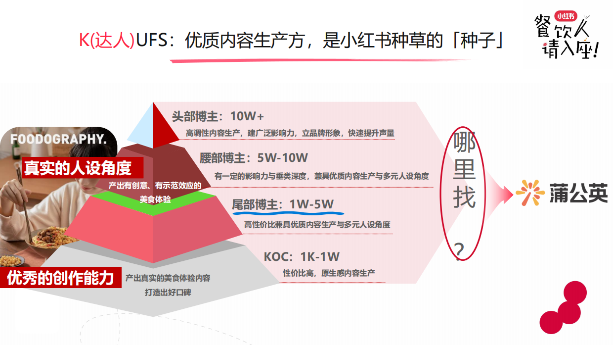 2026小红书餐饮行业实操打法新解-21页.pdf_第8页
