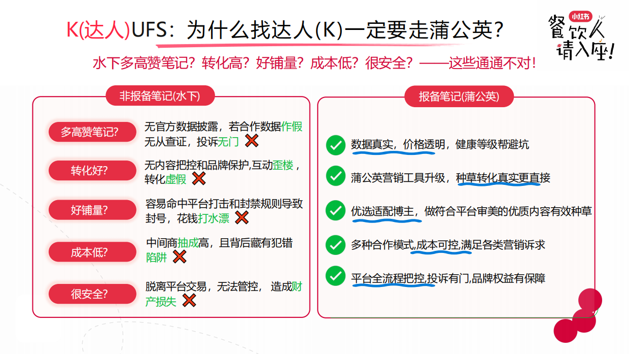 2026小红书餐饮行业实操打法新解-21页.pdf_第9页