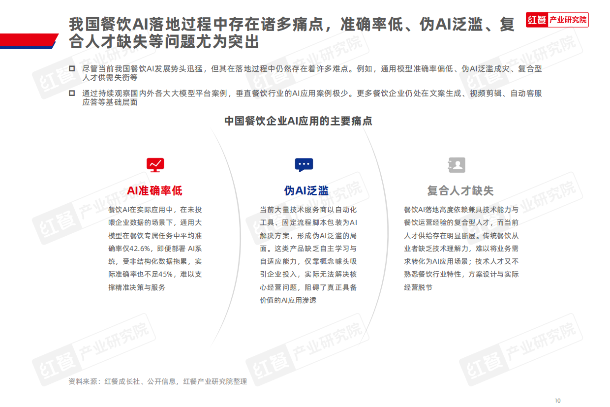 2026中国餐饮AI应用研究报告2026.pdf_第10页