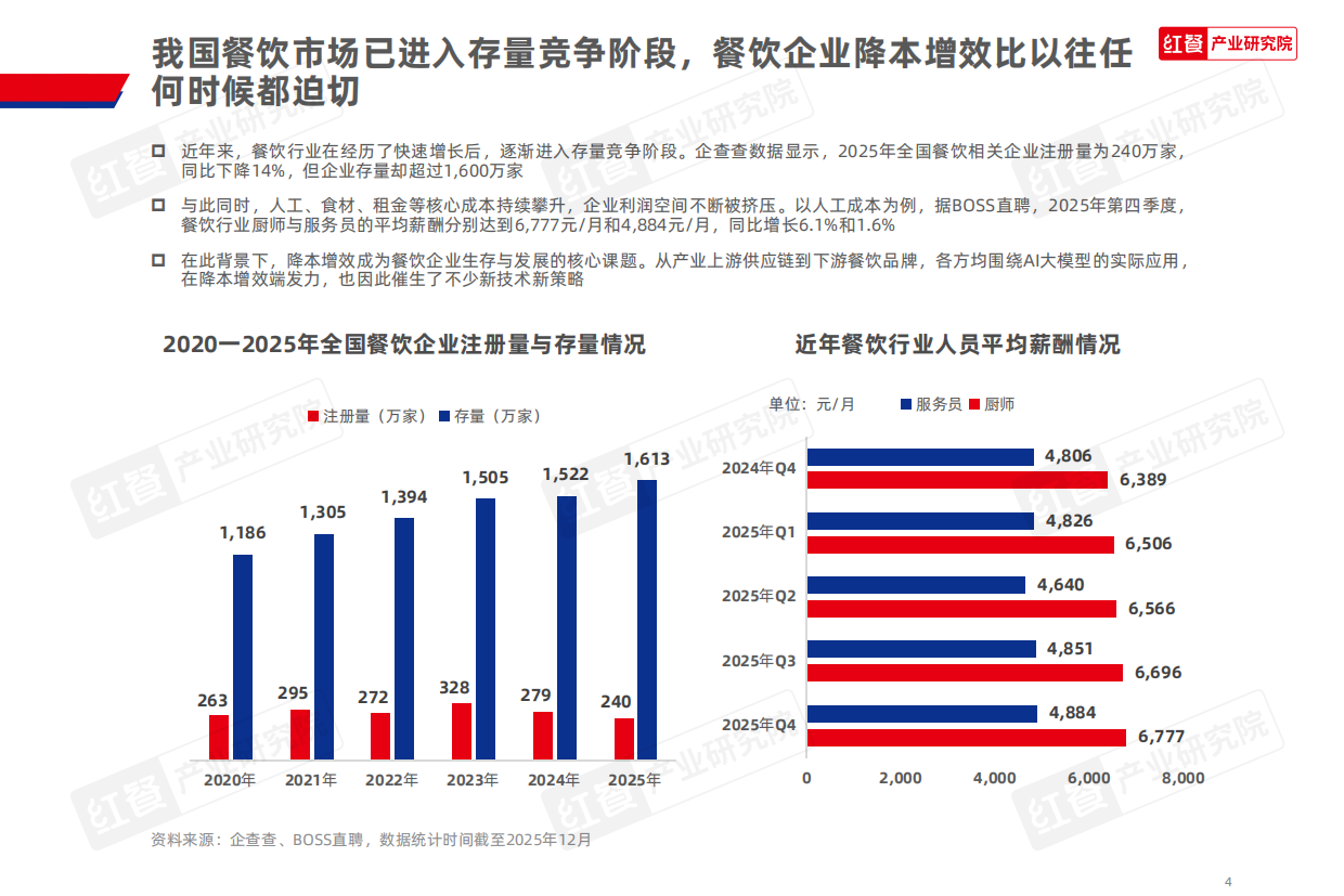 2026中国餐饮AI应用研究报告2026.pdf_第4页