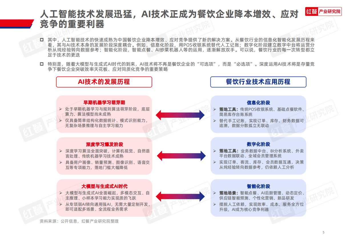 2026中国餐饮AI应用研究报告2026.pdf_第5页