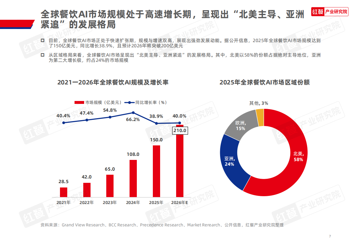 2026中国餐饮AI应用研究报告2026.pdf_第7页