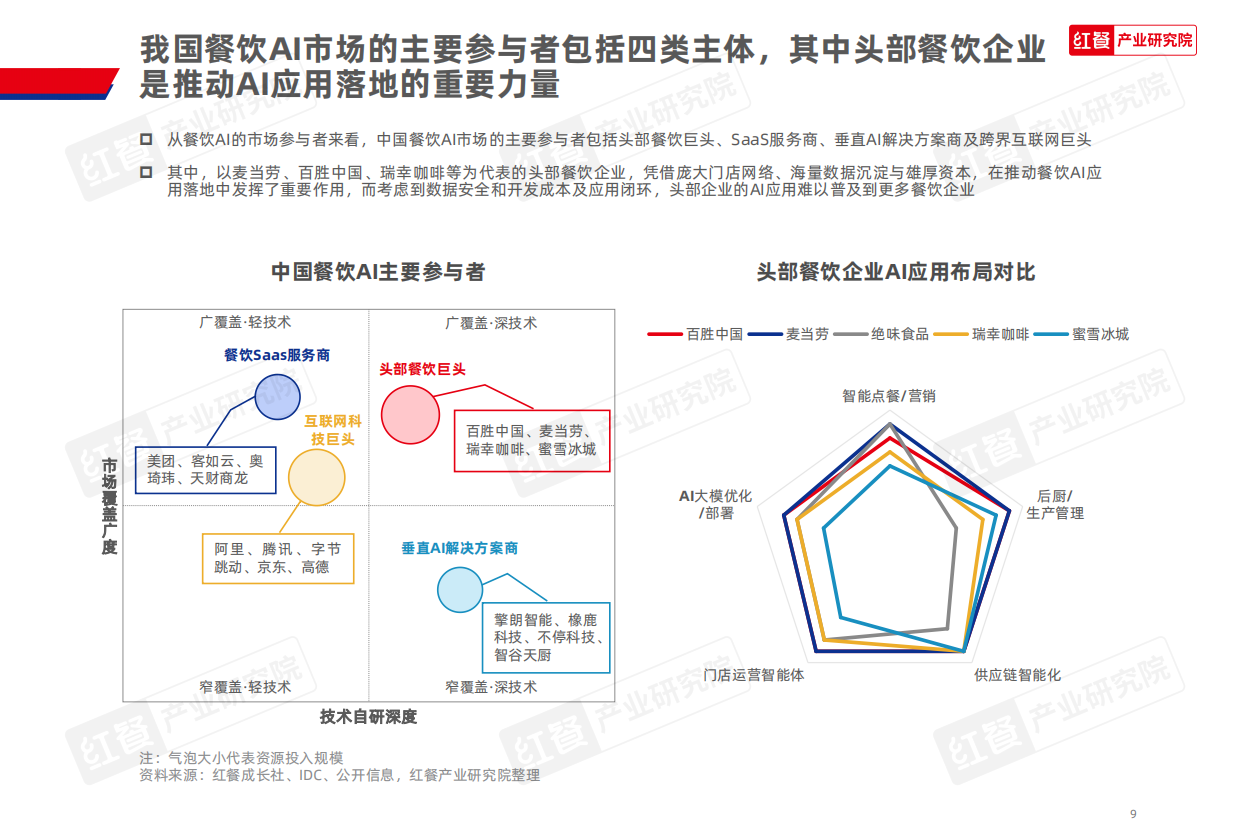 2026中国餐饮AI应用研究报告2026.pdf_第9页