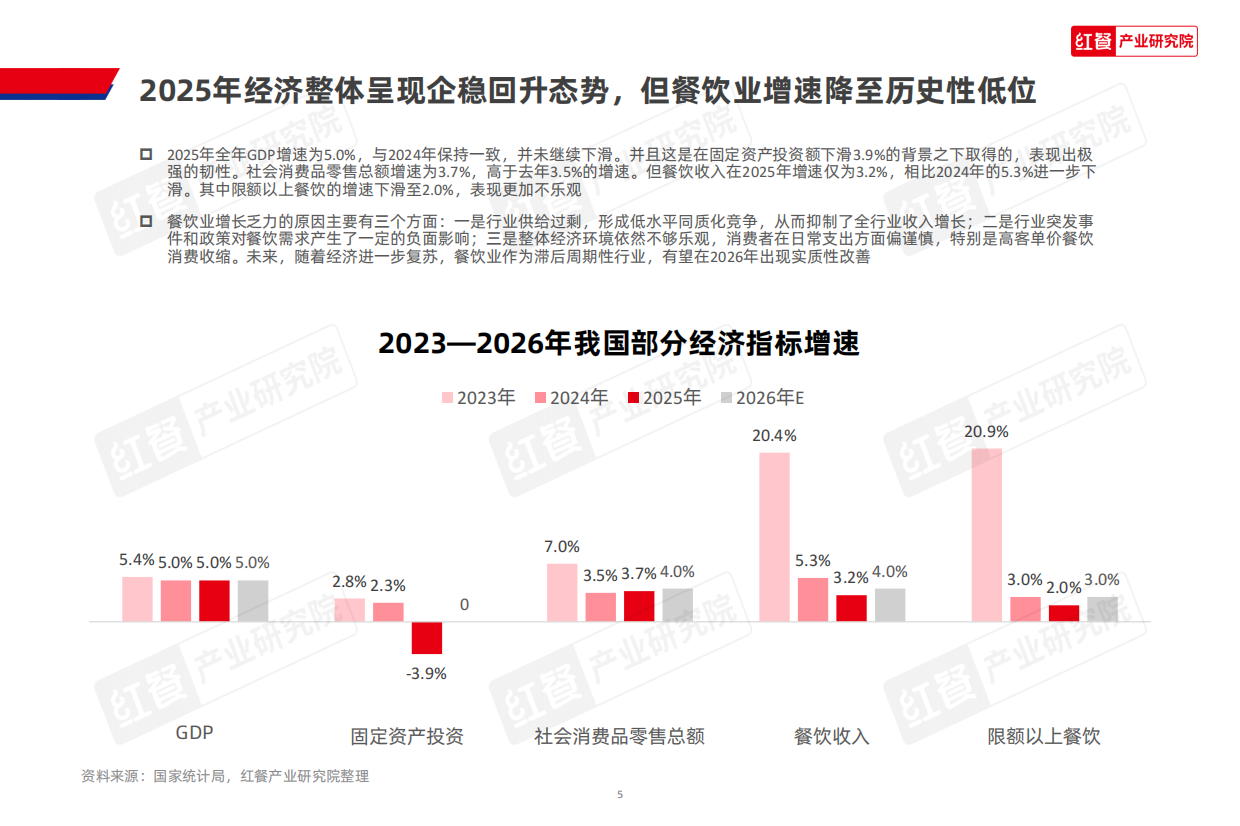2026中国餐饮产业生态白皮书-54页.pdf_第5页
