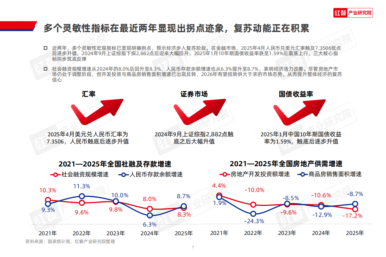 2026中国餐饮产业生态白皮书-54页.pdf_第7页